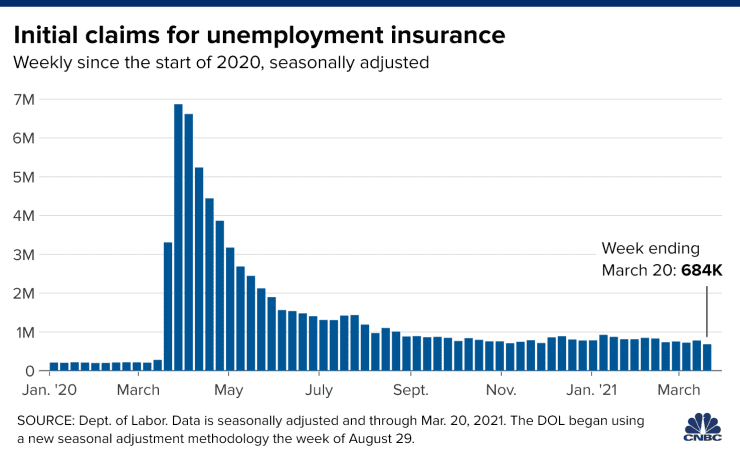 Jobless claims chart